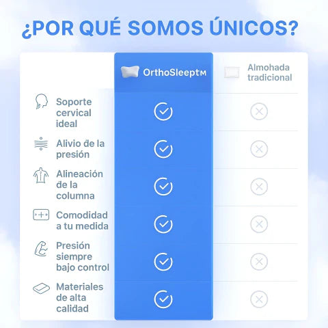 OrthoSleep™ – Almohada Cervical